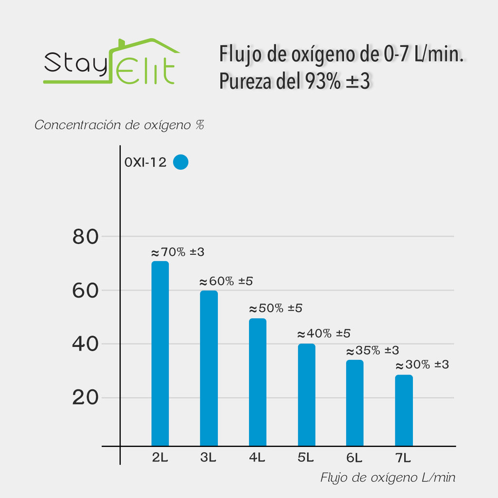CONCENTRADOR DE OXIGENO 7L